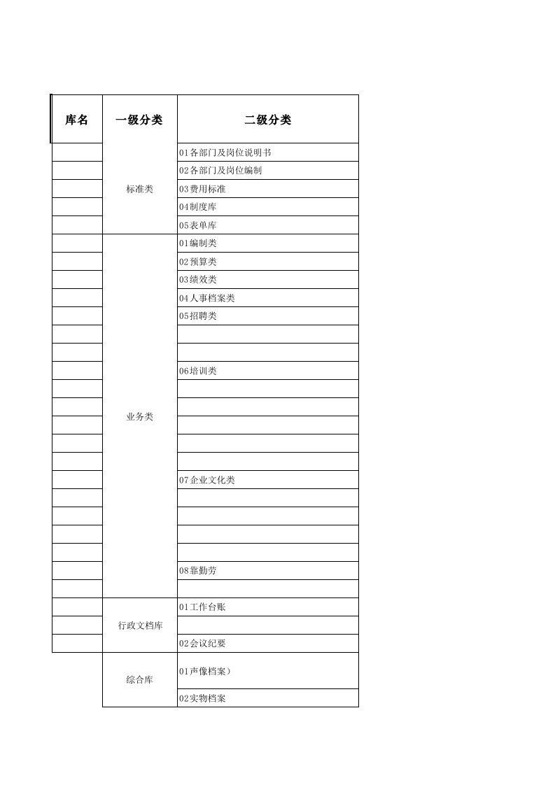 人力资源部档案标准目录库.xlsx 第1页