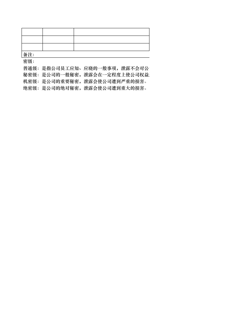人力资源部档案标准目录库.xlsx 第2页