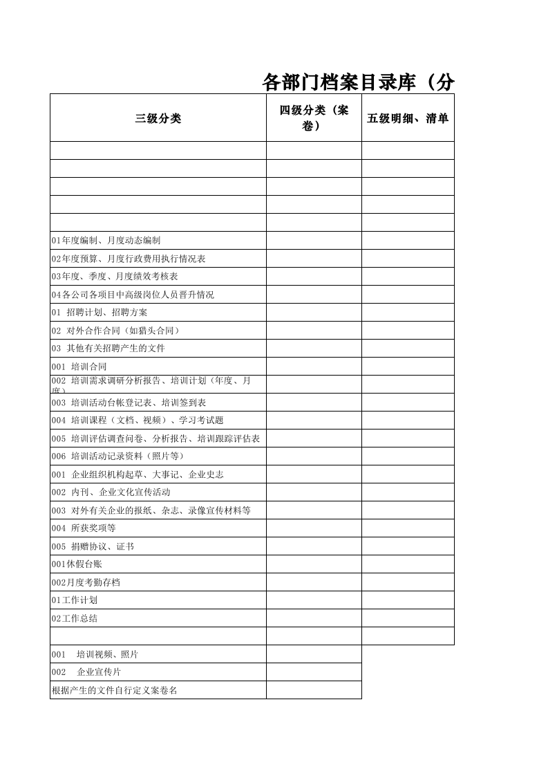 人力资源部档案标准目录库.xlsx 第3页