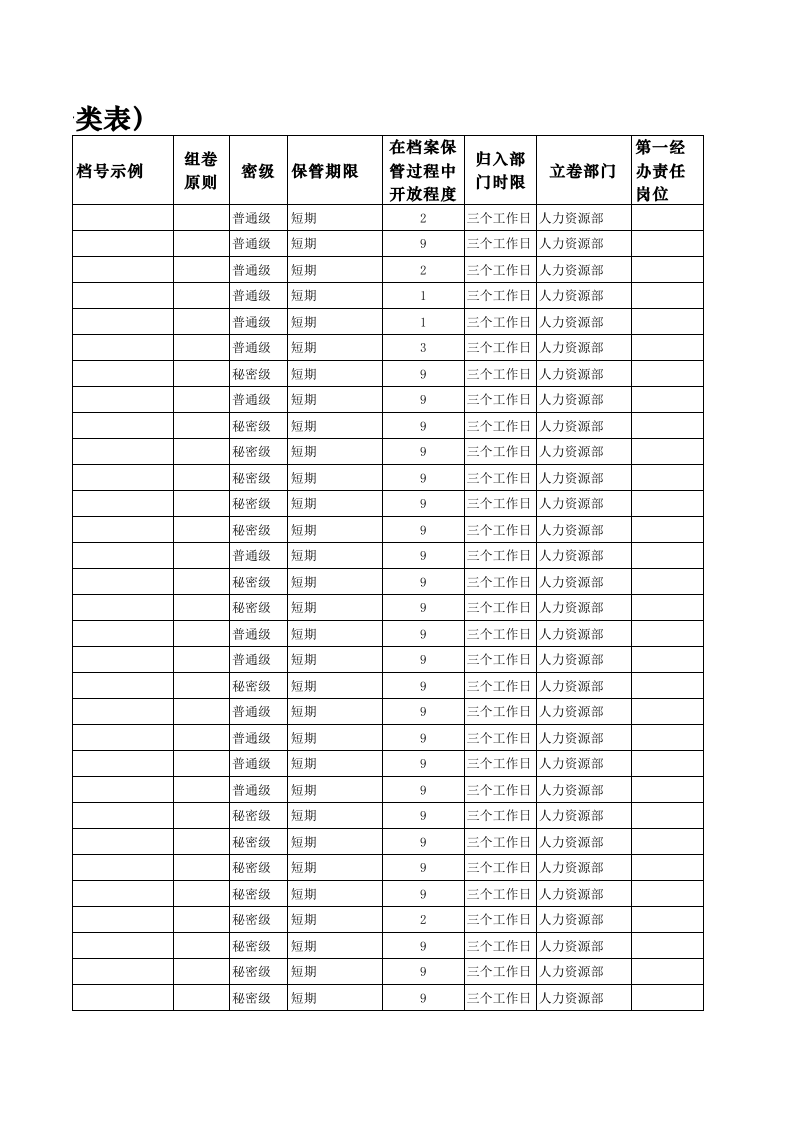 人力资源部档案标准目录库.xlsx 第5页