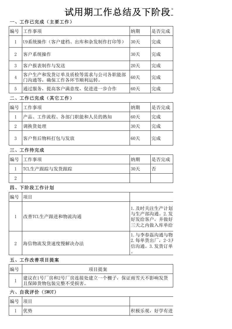 试用期工作总结及下阶段工作计划.xls 第1页