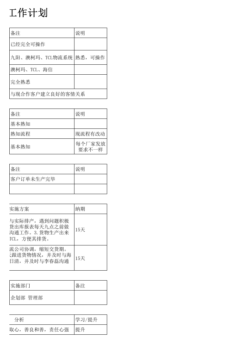 试用期工作总结及下阶段工作计划.xls 第3页