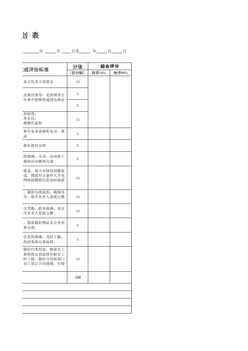试用期工作与学习计划.xls 第3页