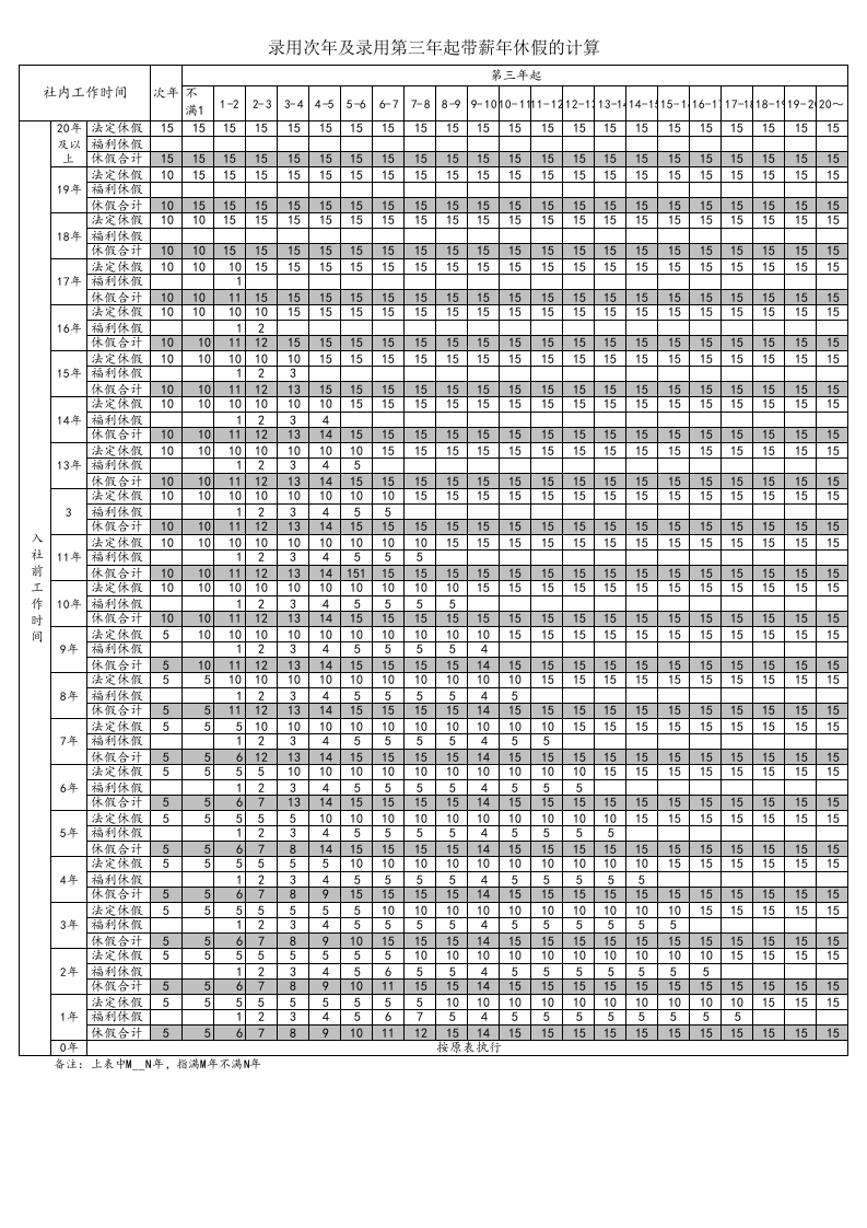 【通用】年休假表.xls 第1页