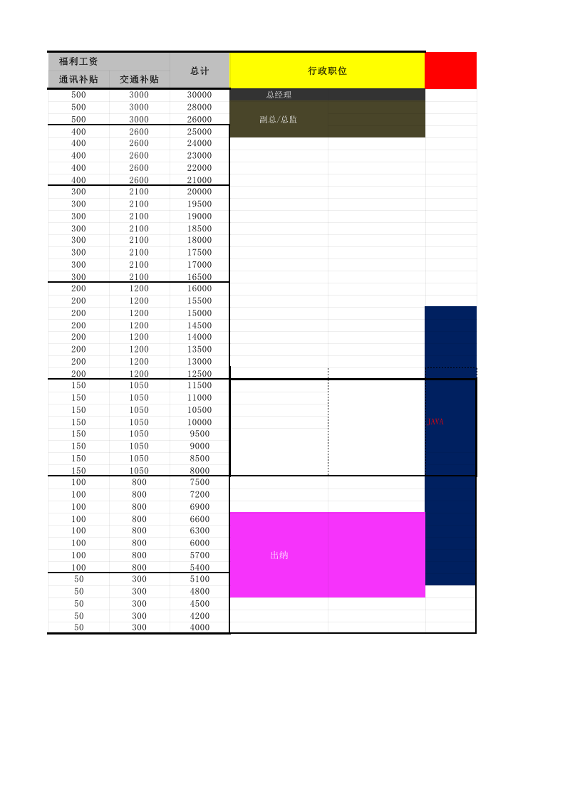 【通用】职等职级表.xlsx 第2页