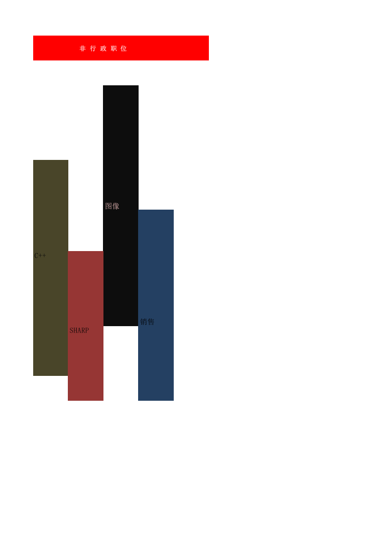 【通用】职等职级表.xlsx 第3页