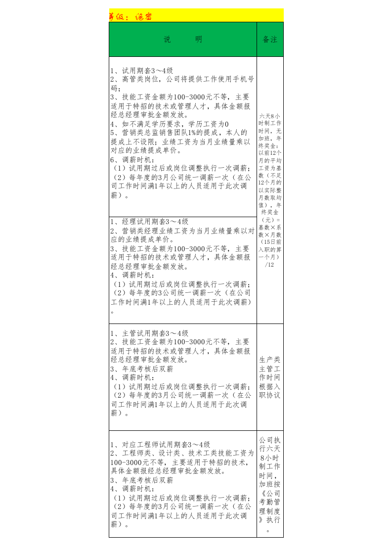 知名汽车配件公司工资等级表.xls 第3页