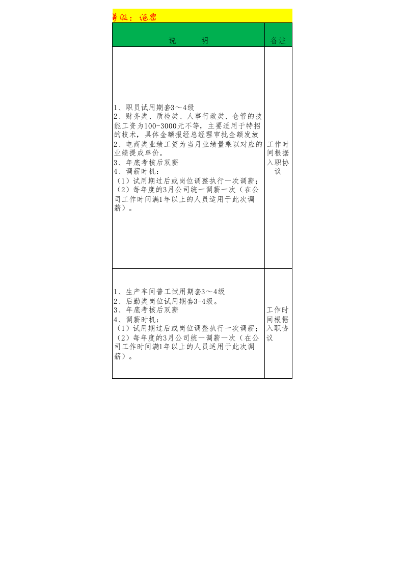 知名汽车配件公司工资等级表.xls 第4页