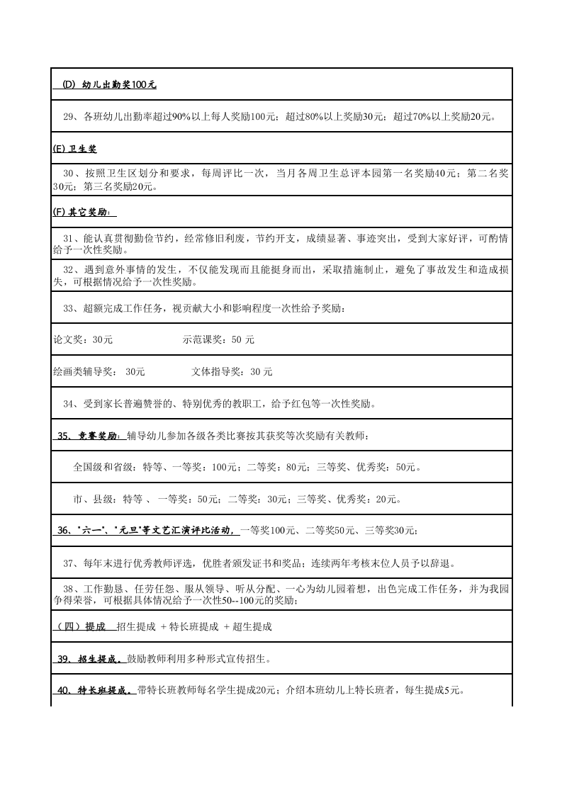 幼儿园教师工资制度.xls 第3页