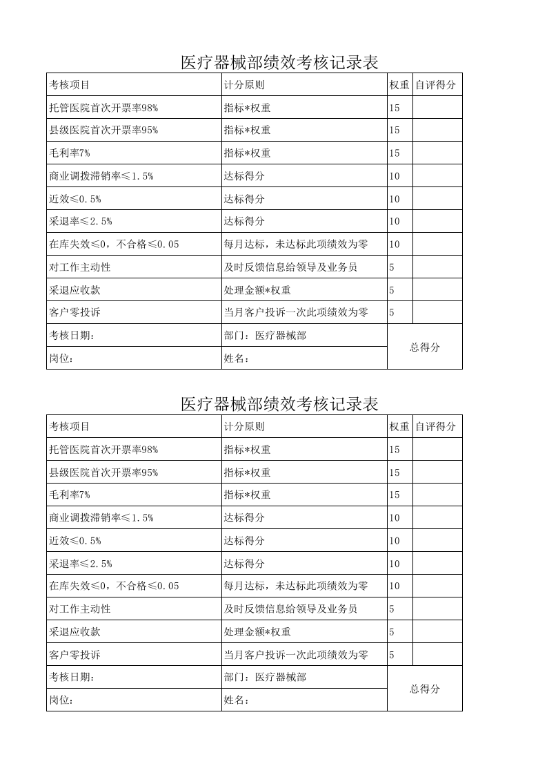 医疗器械绩效考核.xlsx 第1页