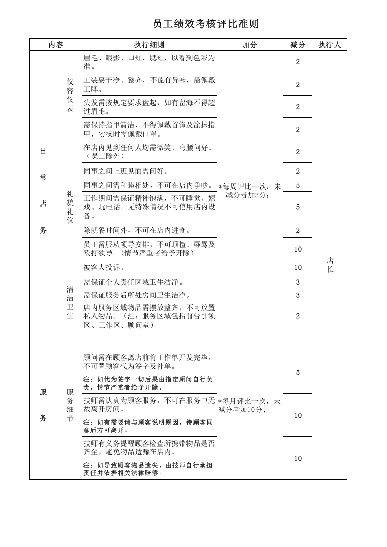 美容院员工绩效考核标准.xls 第1页