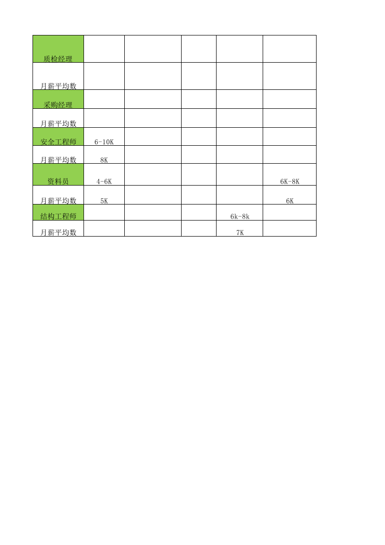 光伏行业薪酬调查.xlsx 第2页