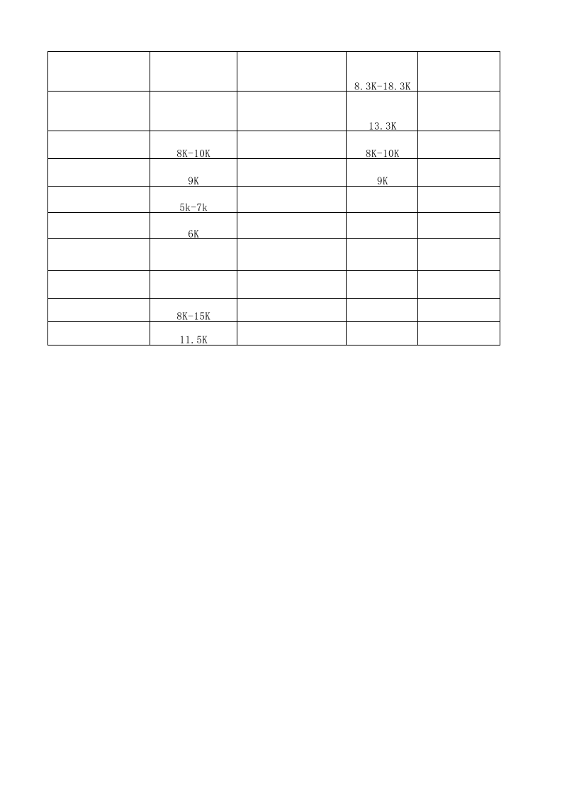 光伏行业薪酬调查.xlsx 第4页