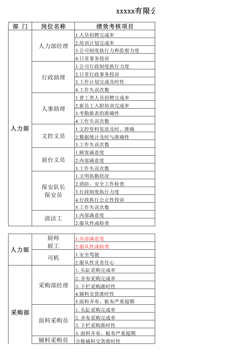 各岗位KPI绩效考核指标&mdash;&mdash;服装生产企业.xls 第1页