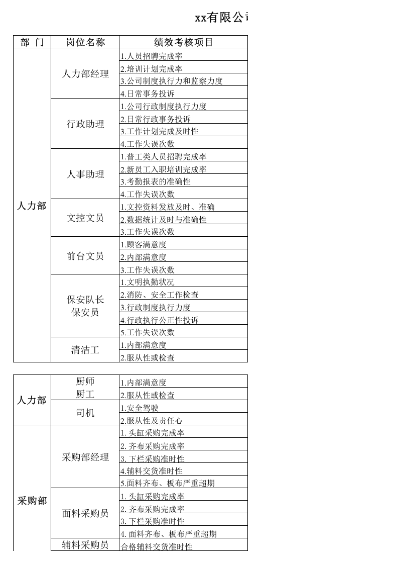 服装薪酬体系-KPI绩效考核指标.xls 第1页