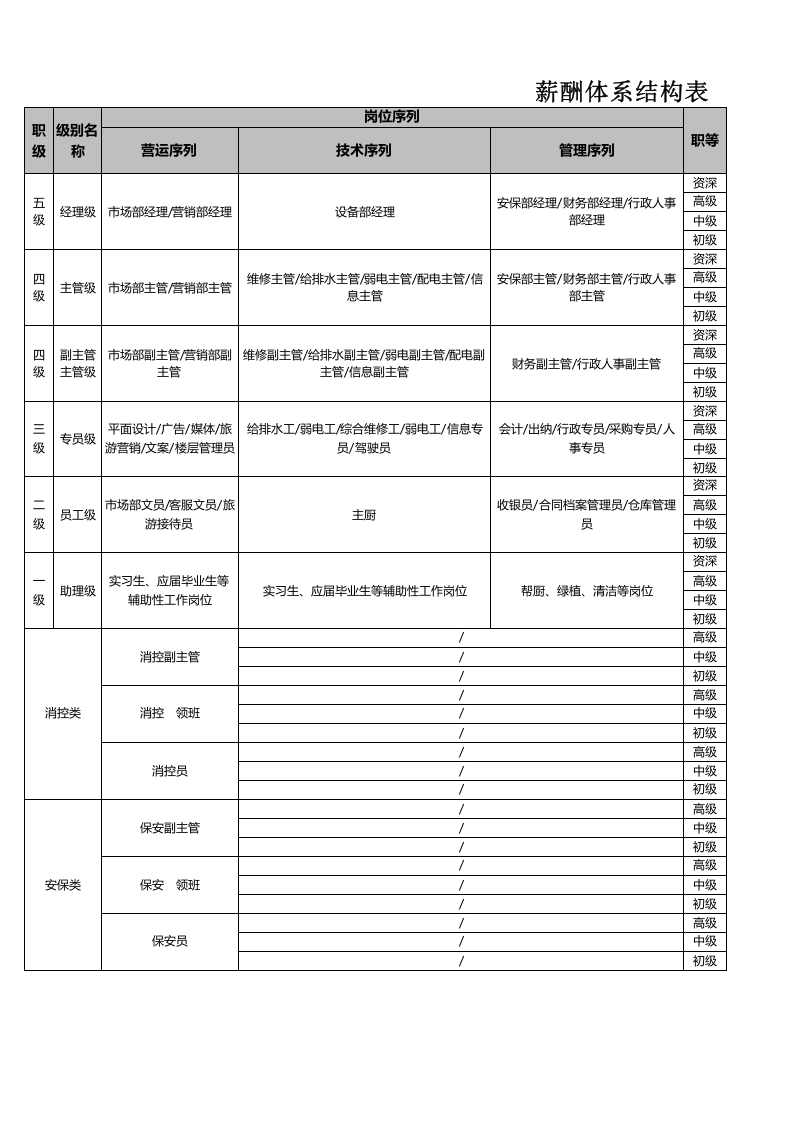 商场薪酬方案.xls 第1页
