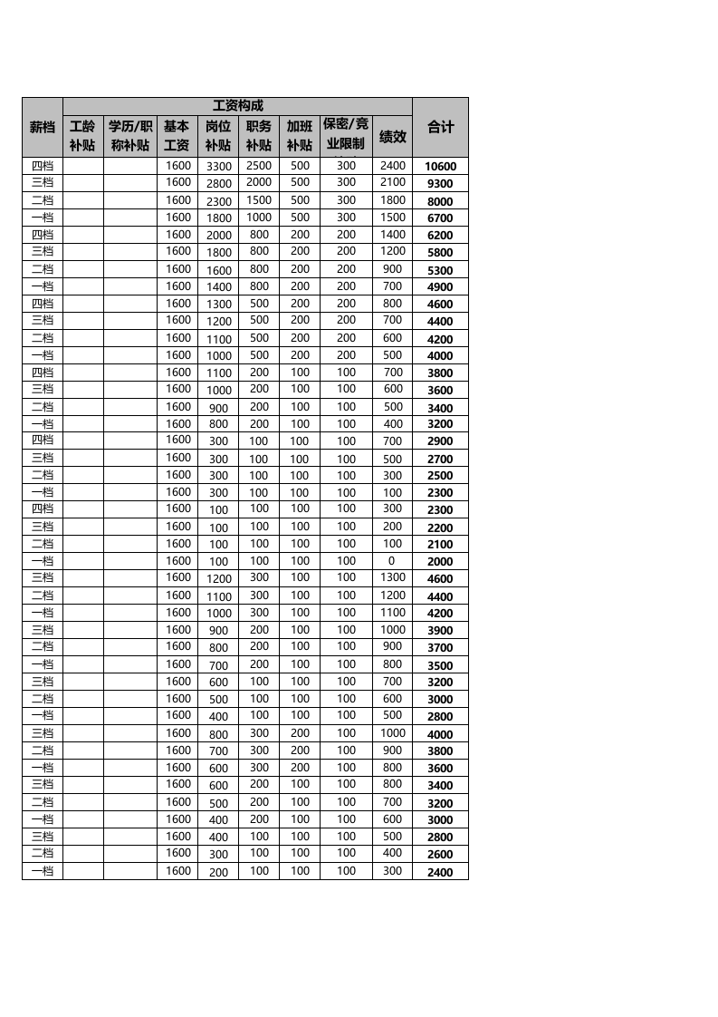 商场薪酬方案.xls 第2页