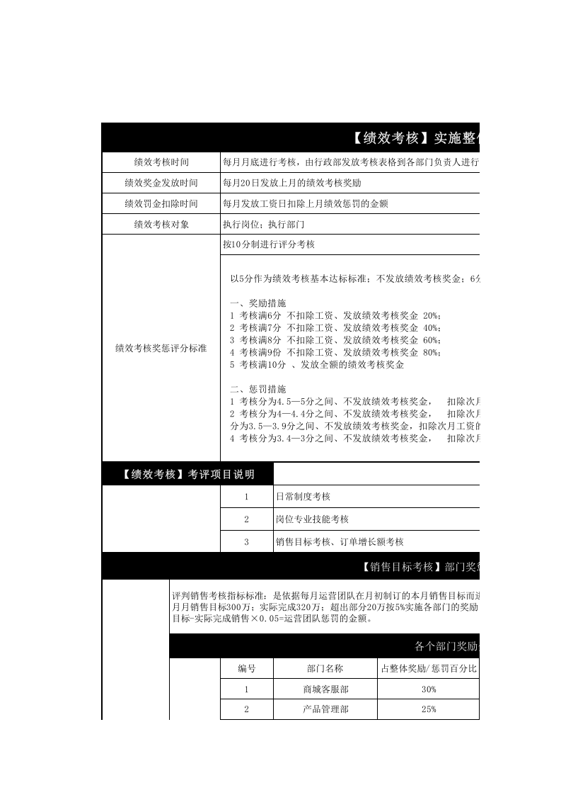 电商公司财务绩效KPI指标考核汇总.xls 第1页