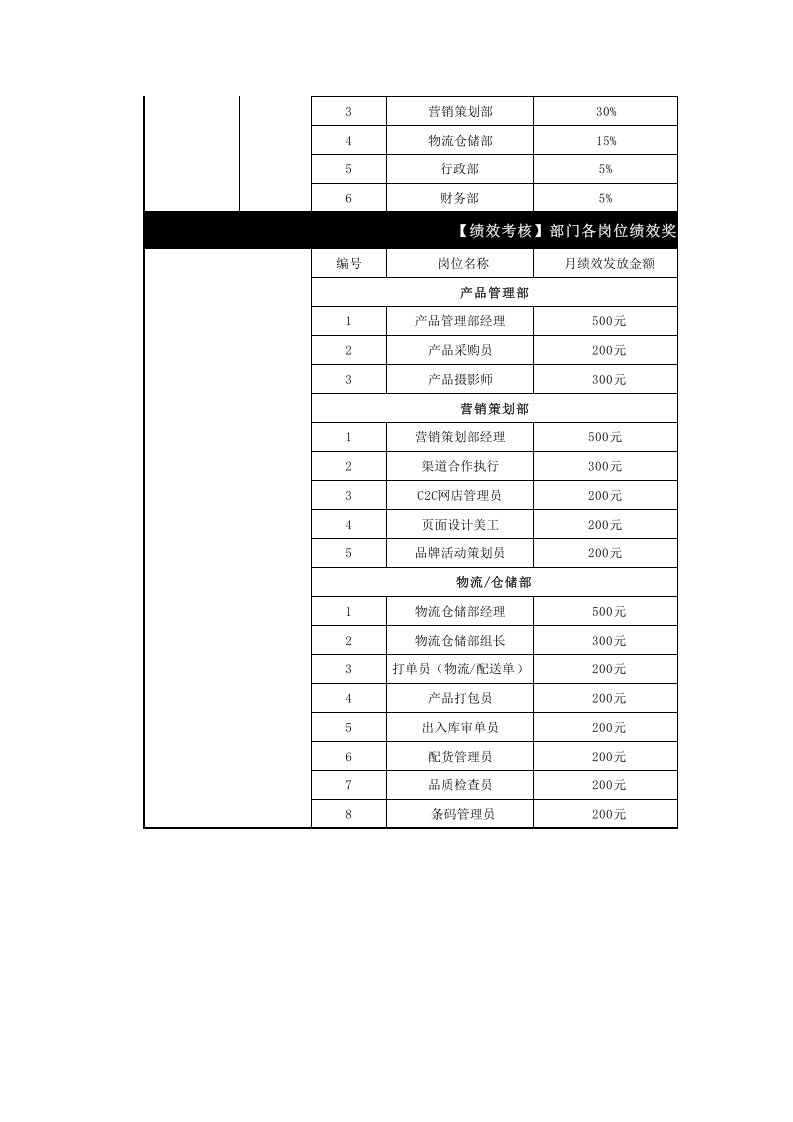 电商公司财务绩效KPI指标考核汇总.xls 第2页