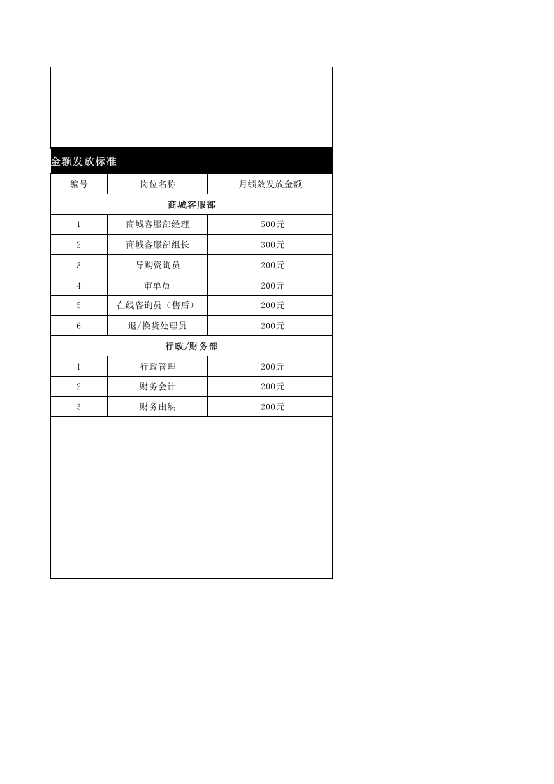 电商公司财务绩效KPI指标考核汇总.xls 第4页