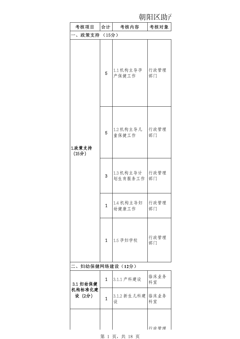 朝阳区助产机构妇幼健康工作绩效考核标准(100分)(2018年版).xlsx 第1页