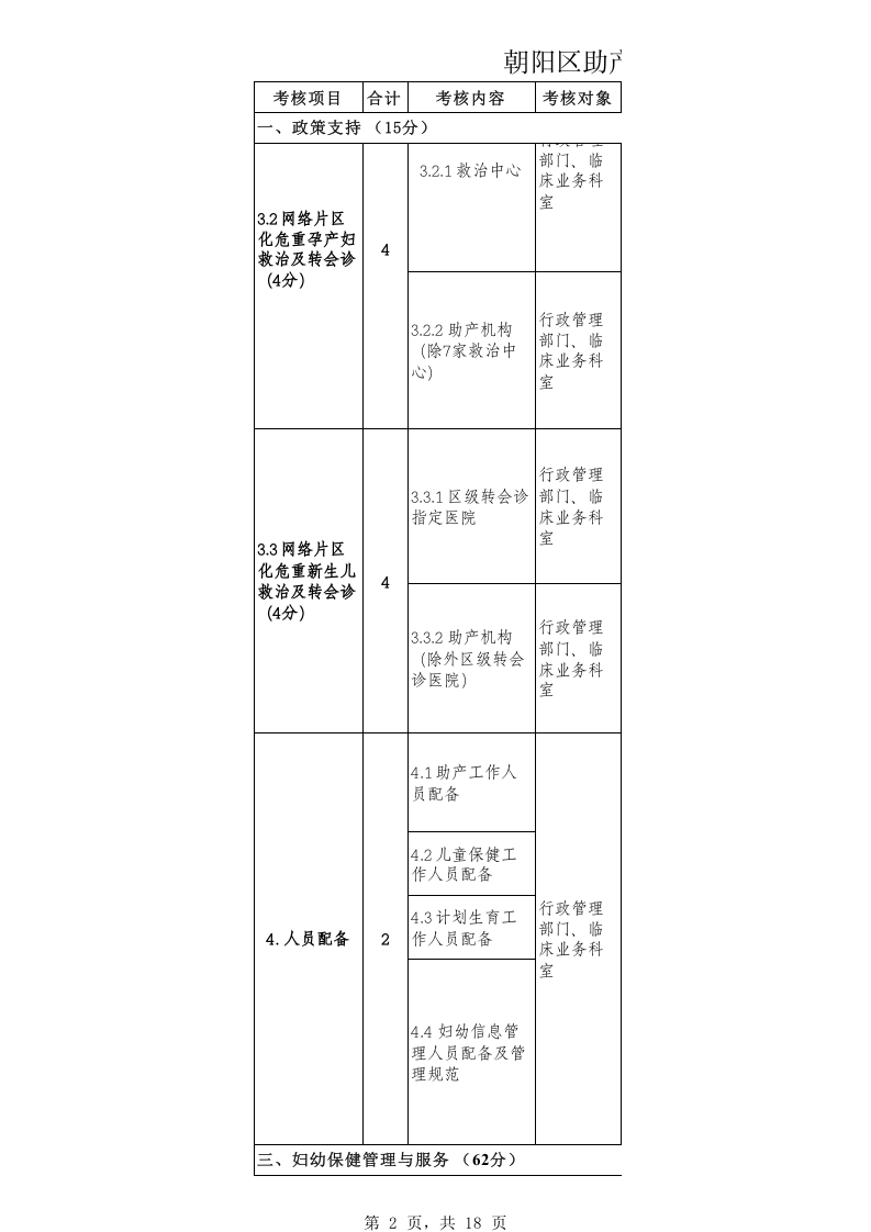 朝阳区助产机构妇幼健康工作绩效考核标准(100分)(2018年版).xlsx 第2页