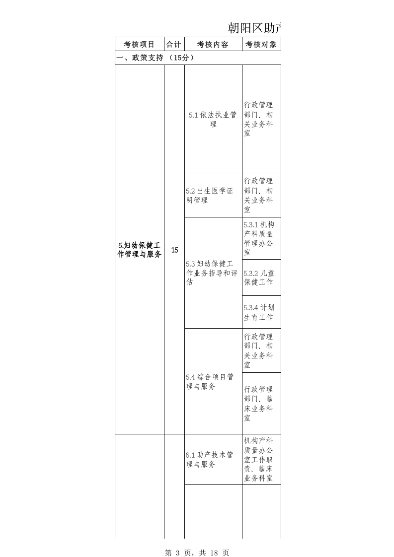 朝阳区助产机构妇幼健康工作绩效考核标准(100分)(2018年版).xlsx 第3页
