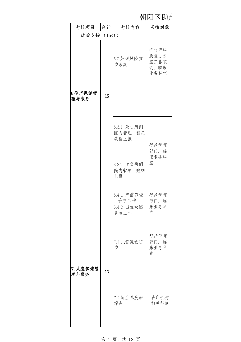 朝阳区助产机构妇幼健康工作绩效考核标准(100分)(2018年版).xlsx 第4页