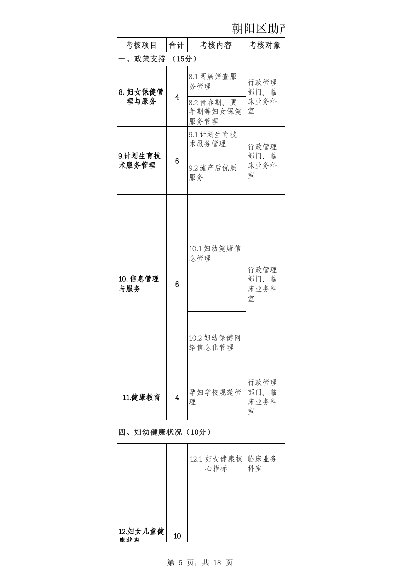 朝阳区助产机构妇幼健康工作绩效考核标准(100分)(2018年版).xlsx 第5页