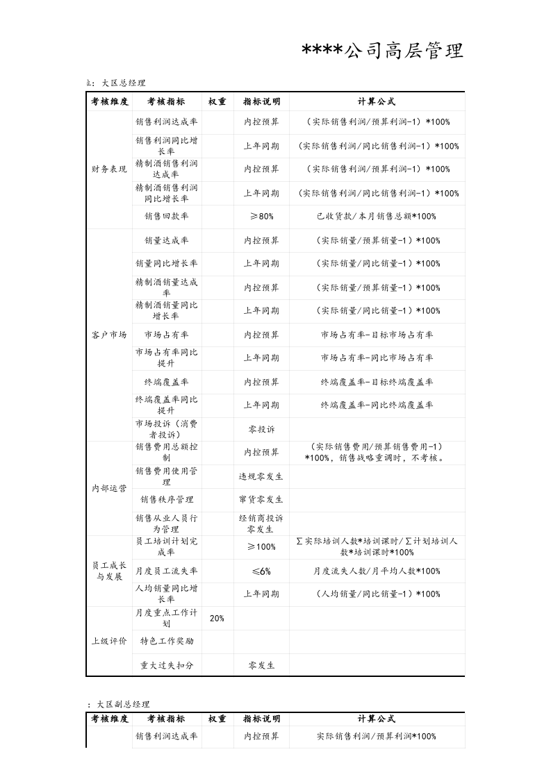 【标准制度】销售类-销售大区高层BSC表格.xlsx 第1页