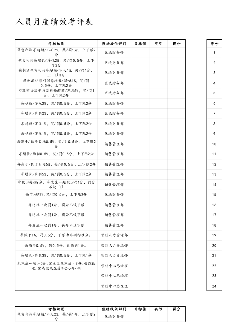 【标准制度】销售类-销售大区高层BSC表格.xlsx 第4页