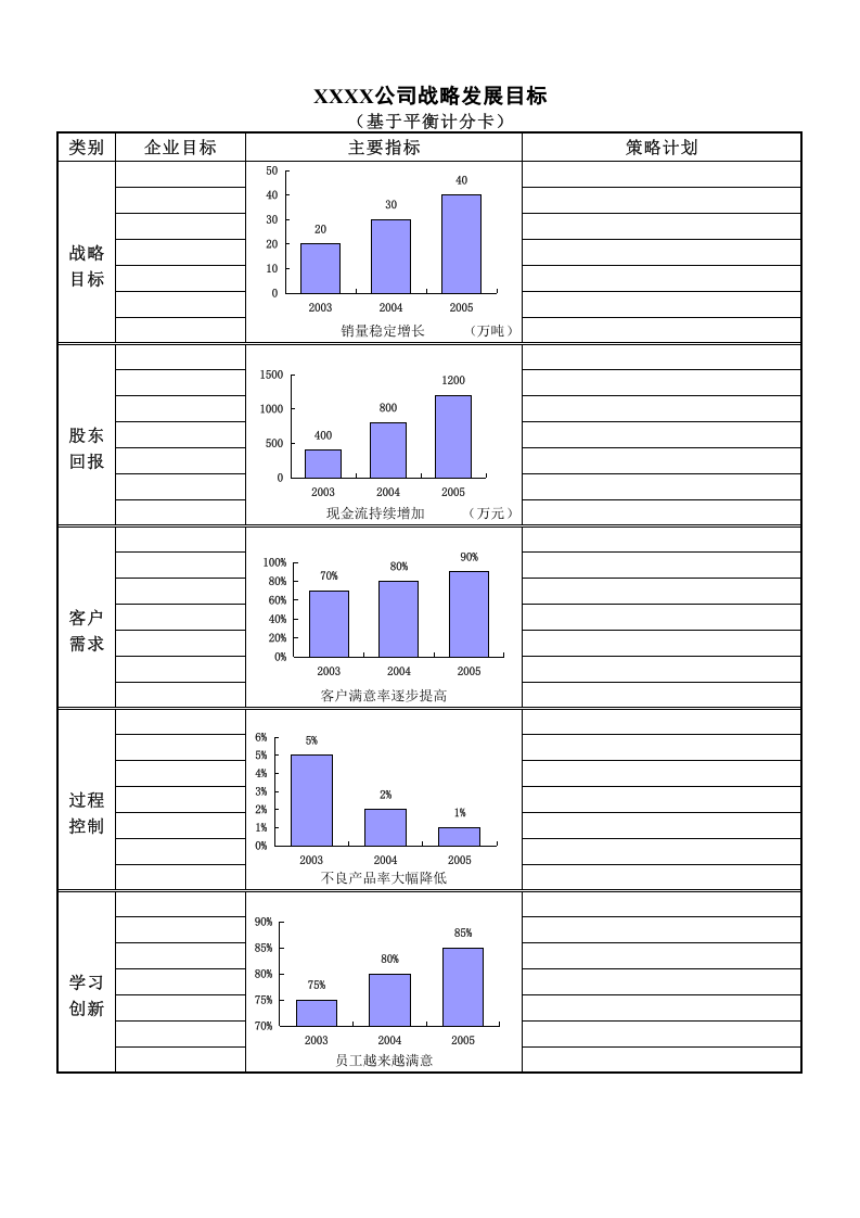【标准制度】平衡记分卡式绩效考核模板（12个表格）.xls 第1页