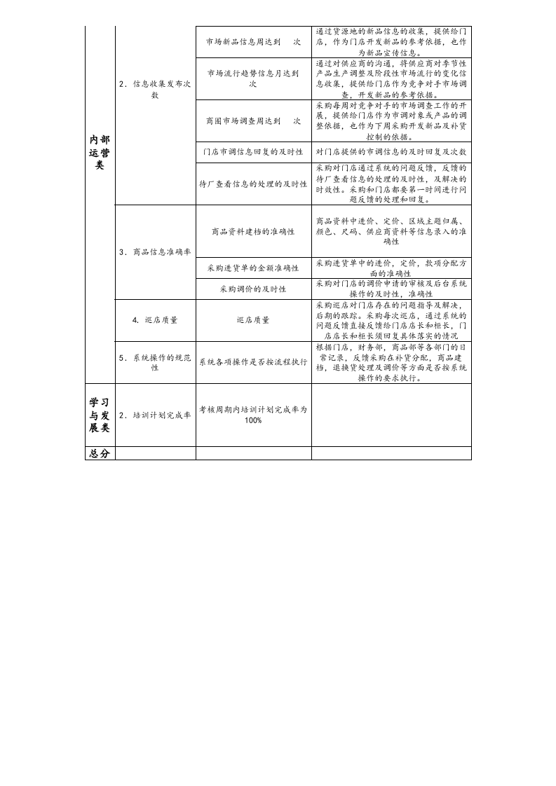 【标准制度】服装零售-平衡记分卡BSC绩效考核表.xls 第2页