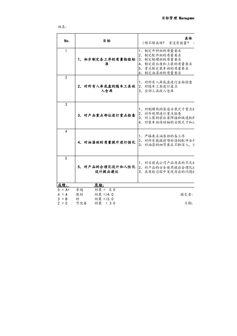 【标准制度】MBO绩效考核表（范本）.xls 第1页