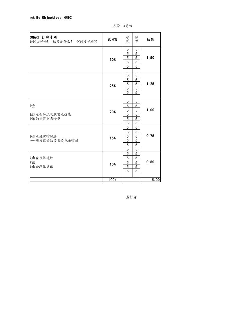 【标准制度】MBO绩效考核表（范本）.xls 第2页