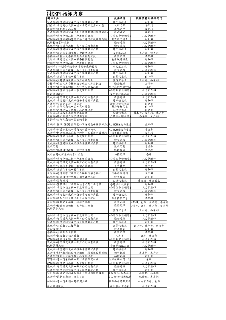 【标准制度】KPI考核指标（制造业）.xls 第2页