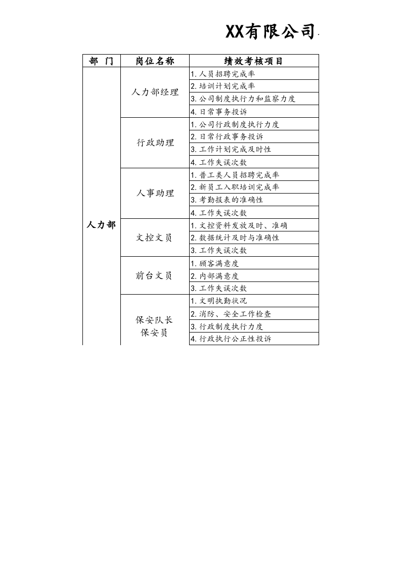 【标准制度】kpi绩效考核指标（服装生产）.xls 第1页