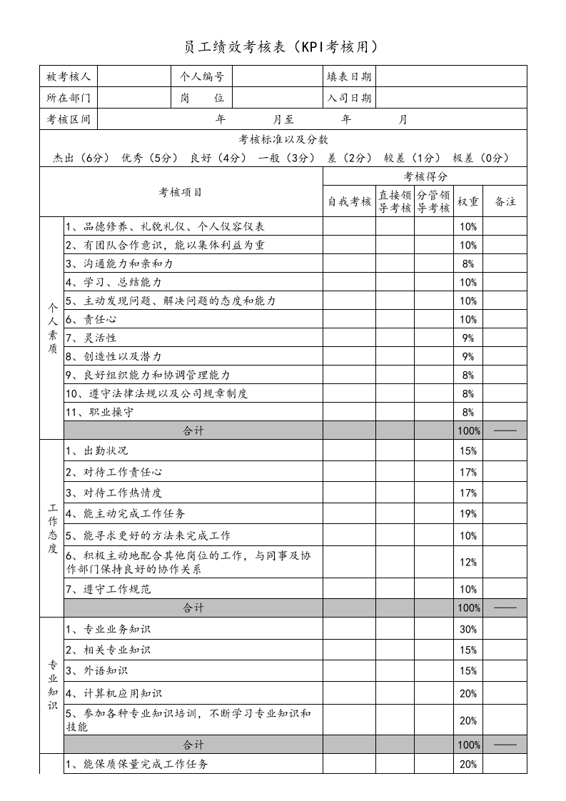 【标准制度】KPI绩效考核表.xls 第1页