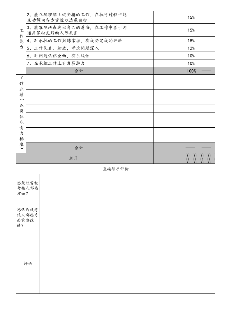 【标准制度】KPI绩效考核表.xls 第2页