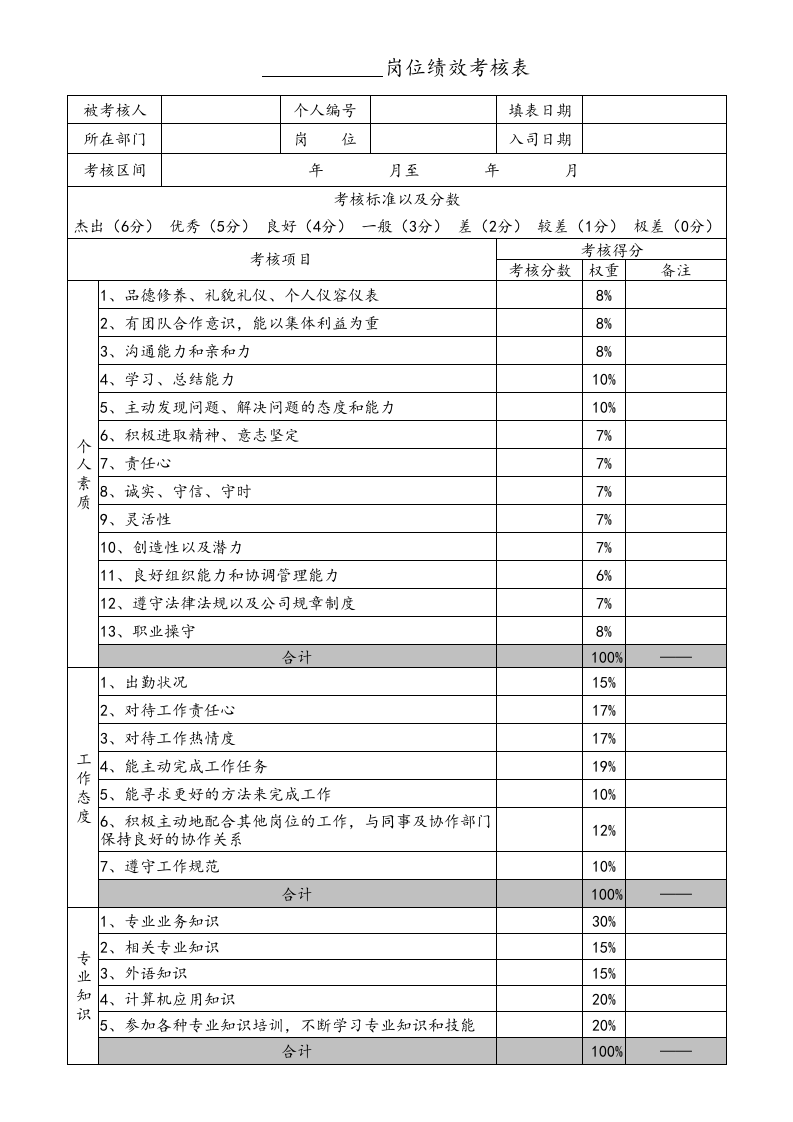 【标准制度】360度员工绩效考核表.xls 第1页