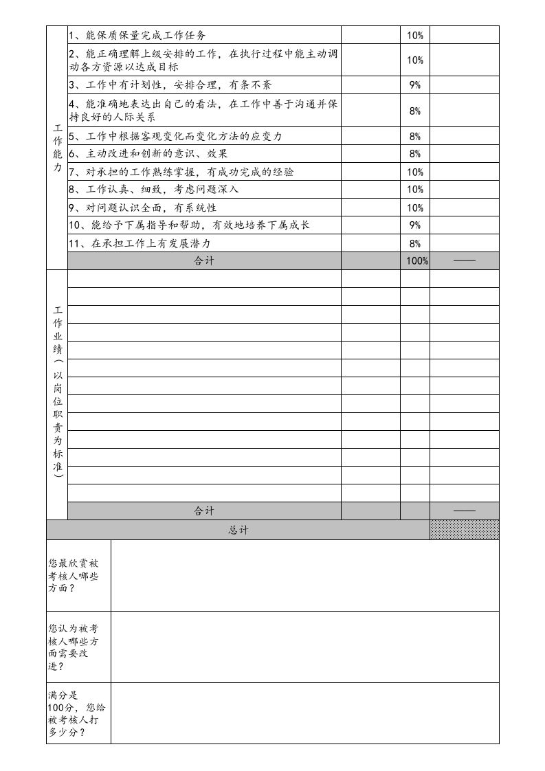 【标准制度】360度员工绩效考核表.xls 第2页