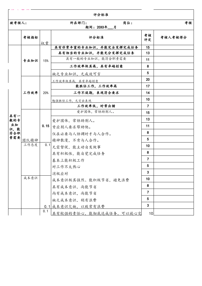 【标准制度】360度考核表.xls 第1页