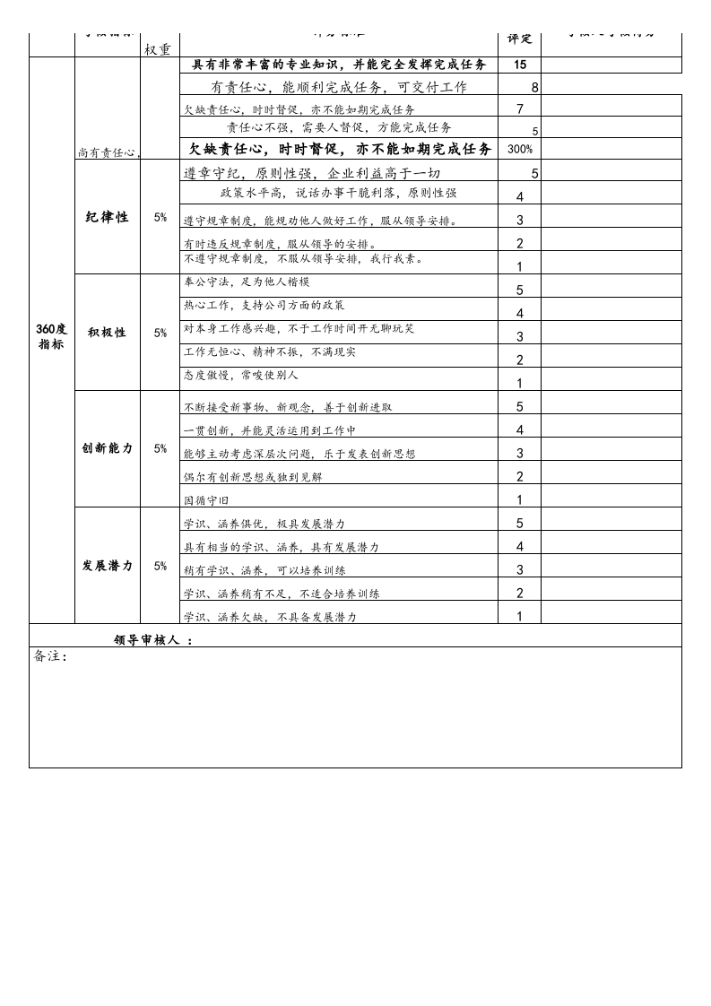 【标准制度】360度考核表.xls 第2页