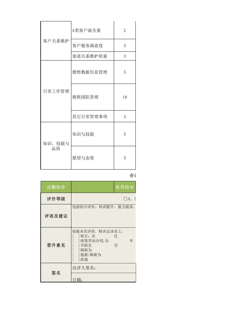 综合类绩效考核表模版.xls 第2页