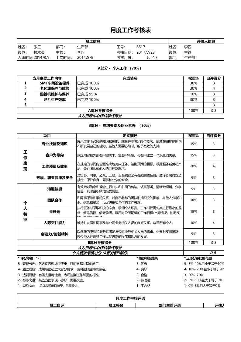 月度绩效考核表.xls 第1页