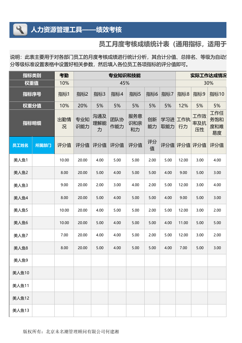 员工月度考核成绩统计表.xlsx 第1页