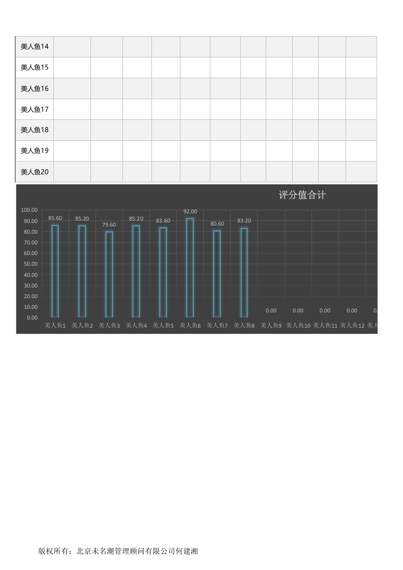 员工月度考核成绩统计表.xlsx 第2页