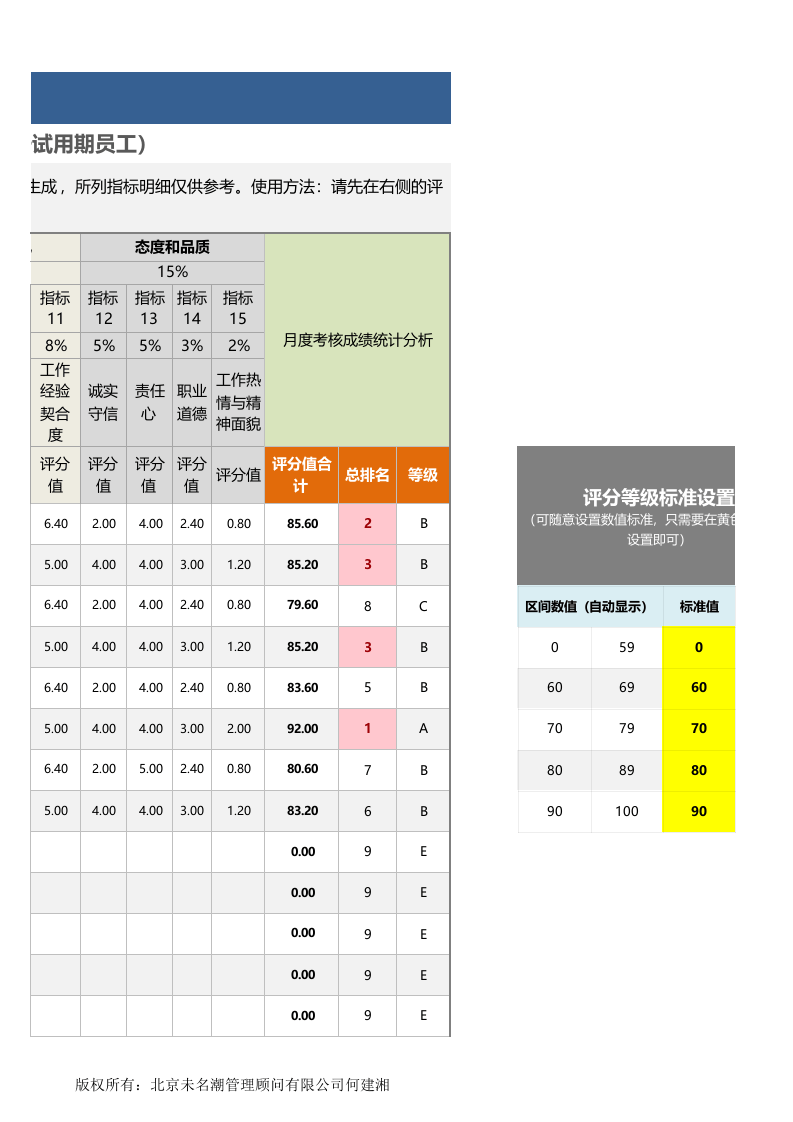 员工月度考核成绩统计表.xlsx 第3页