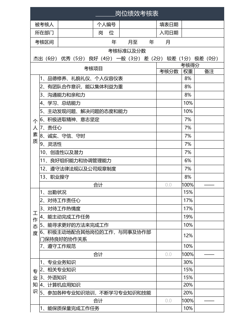 员工绩效考核表.xls 第1页