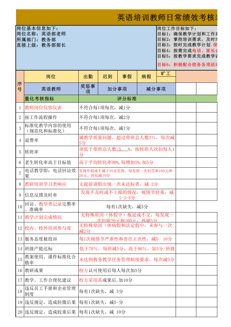 英语培训教师日常绩效考核表.xls 第1页